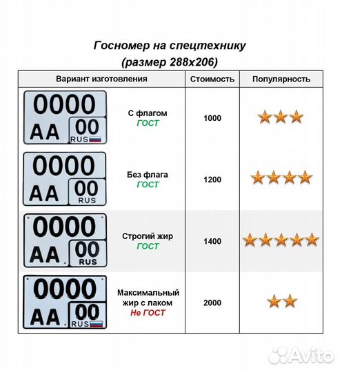 Изготовление дубликат гос номер Биробиджан