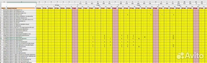 Excel (Эксель) таблицы, отчеты, PowerPoint