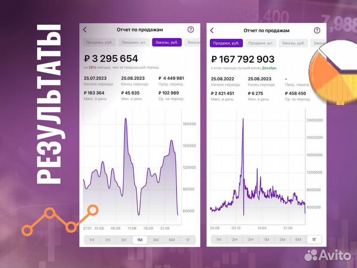 Готовый прибыльный бизнес на маркетплейсах