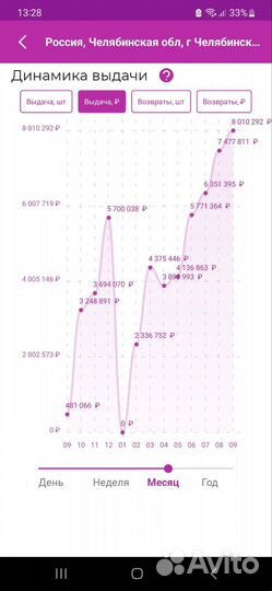 Продам готовый бизнес пвз вайлдберис