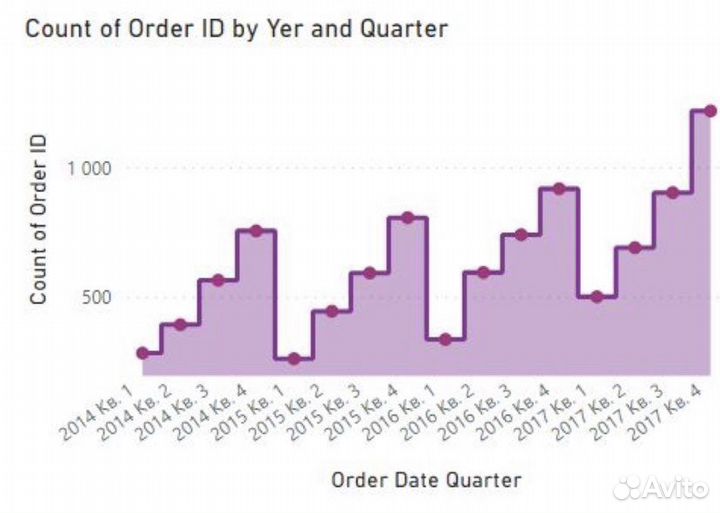 Работа с Excel, Power Query, Power BI