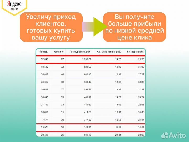 Настройка Яндекс Директ. Продвижение сайтов