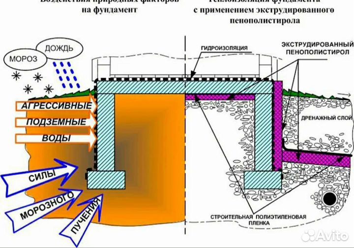 Теплоизоляция