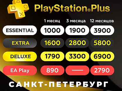 Подписка PS Plus Люкс Экстра Эсентиал