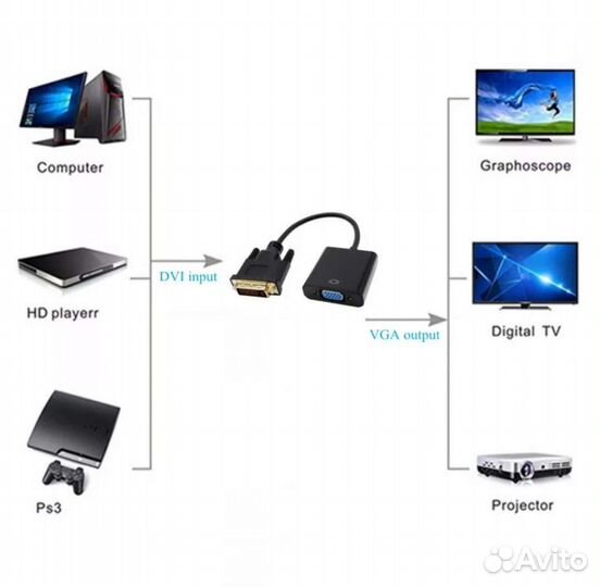 Переходник - конвектор с DVI-D (24+1) на VGA