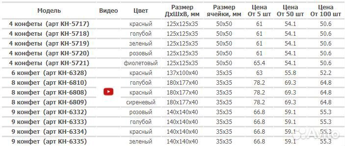 Коробочка для конфет красная, 4 конфеты