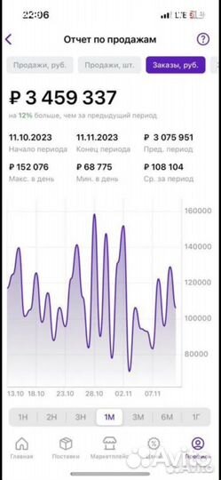Наставник Wildberries, Ozon консультации обучение