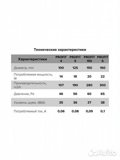 Канальный осевой вентилятор ERA profit 150 150мм