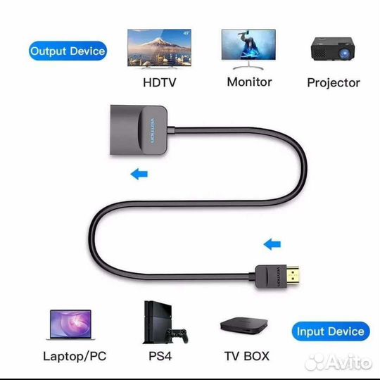 Переходник Vention hdmi-VGA 1080P HD