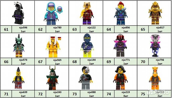 Lego Ninjago минифигурки