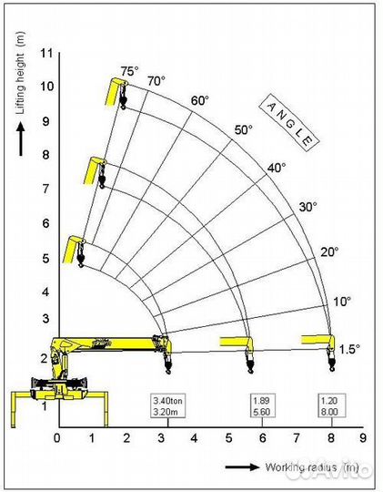 FAW J6 3250 с КМУ, 2023