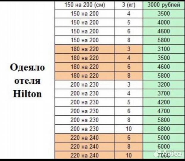 Одеяло отеля Hilton