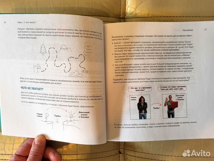 Искусство обучать и Практика визуального мышления