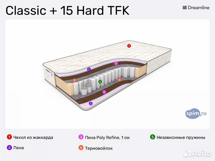 Пружинный матрас Dreamline Classic + 15 Hard TFK