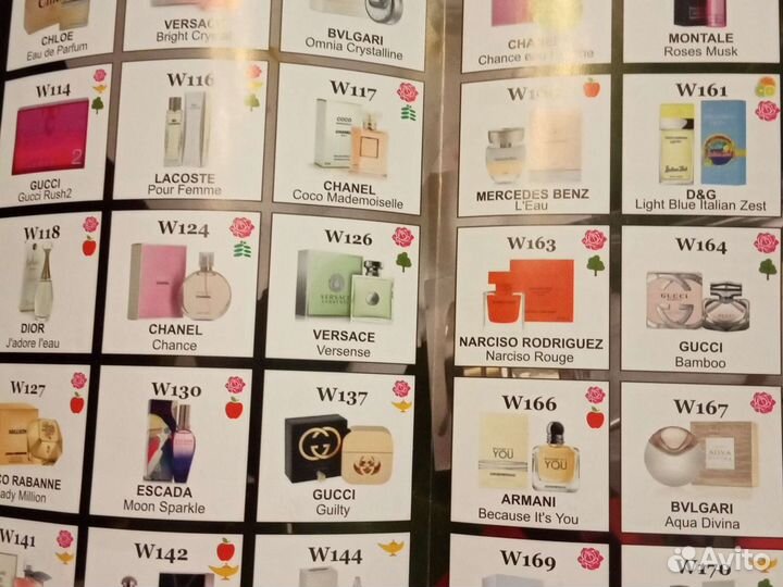 Духи 124 эквивалент сhanel Chance