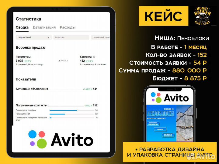 Авитолог Приведу клиентов