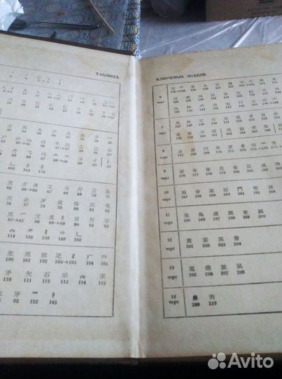 Японско-русский учебный словарь иероглифов