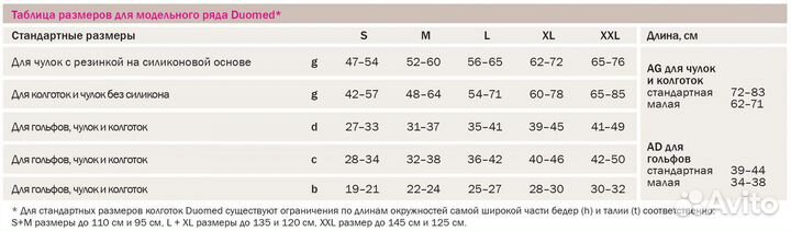 Компрессионные чулки Medi Duomed (II класс, 23-32