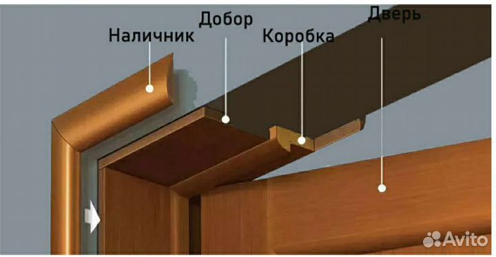 Погонажные изделия