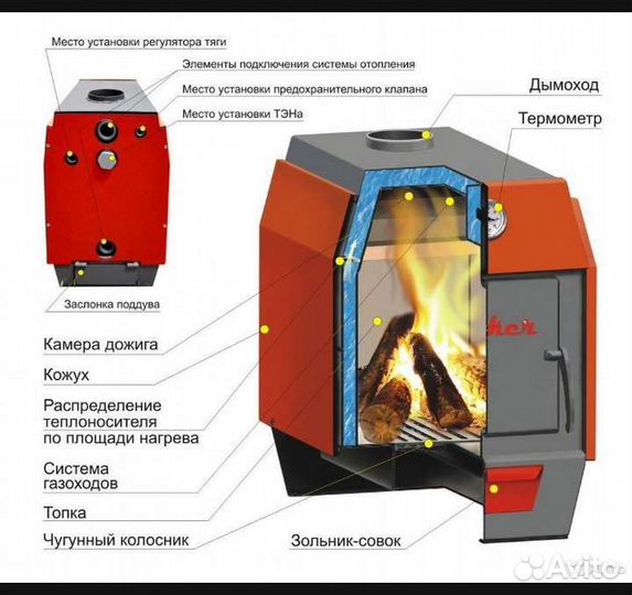 Тведотопливный котел stoker 8э