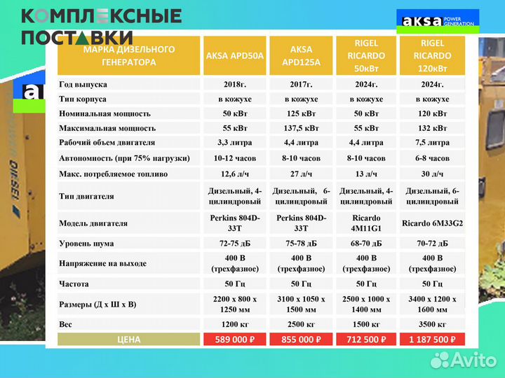 Дизельный генератор Aksa 40 кВт бу