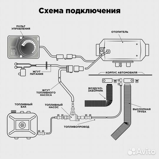 Автономный дизельный отопитель 2квт 12-24в