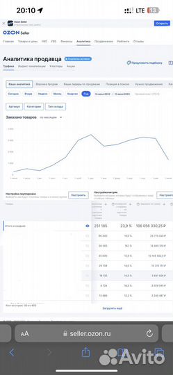 Консультация ozon/менеджер озон/аудит/Видеообложки