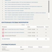 ВКР. Синергия отчет. мти мои тесты. мосап, Серпухов