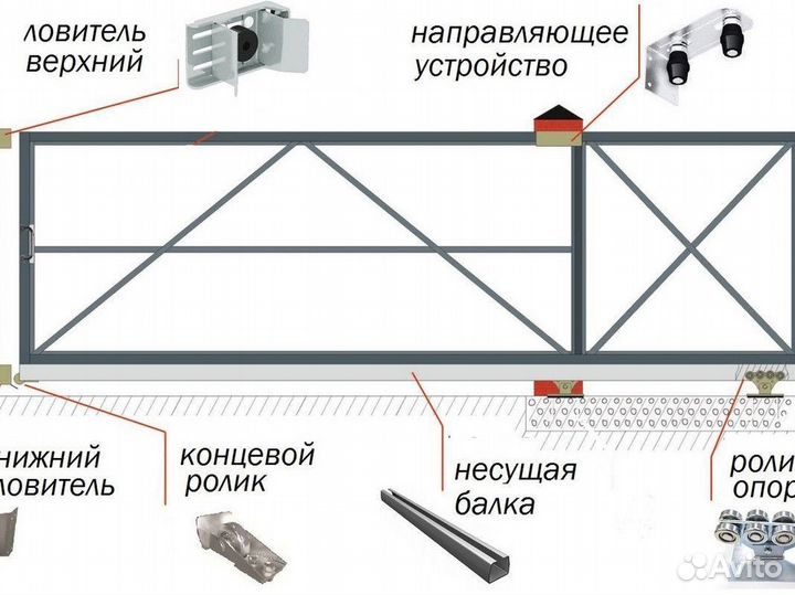 Комплектующие для откатных ворот от производителя