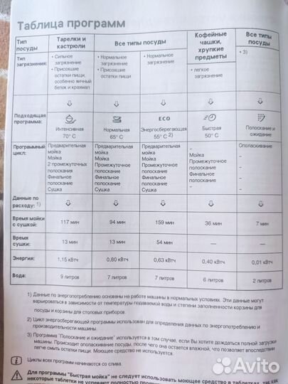 Посудомоечная машина бу Electrolux