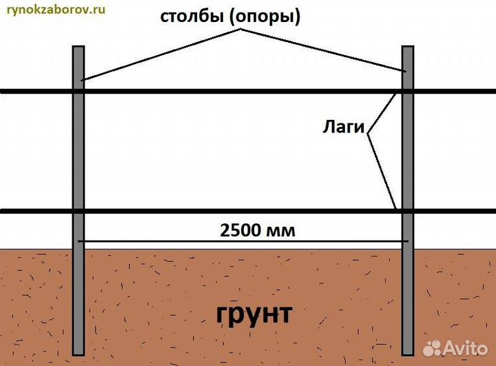 Лаги для забора 40х20х1,5