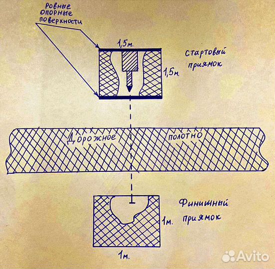 Прокол под дорогой