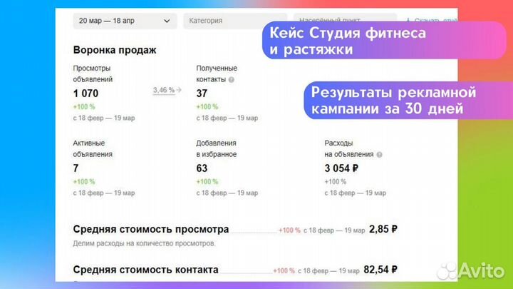 Услуги по продвижению на Авито