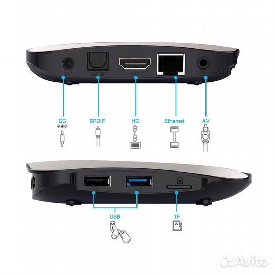Тв приставка X88 Pro 4GB+64GB