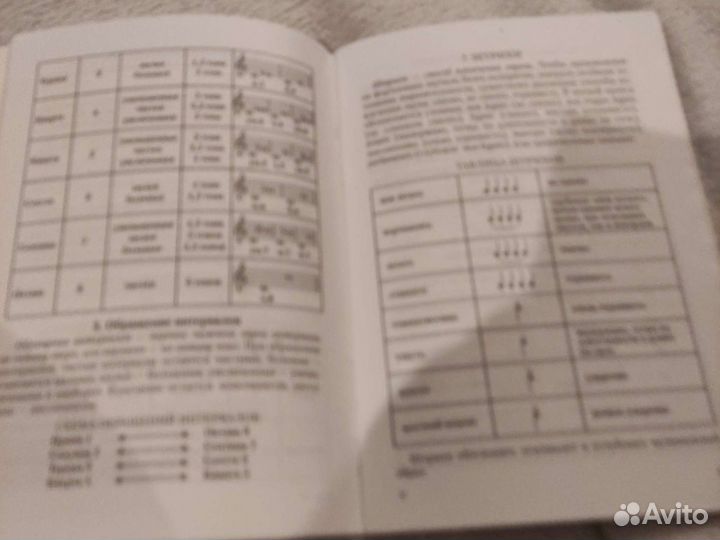 Краткое пособие по теории музыки. Л.А.Шалина