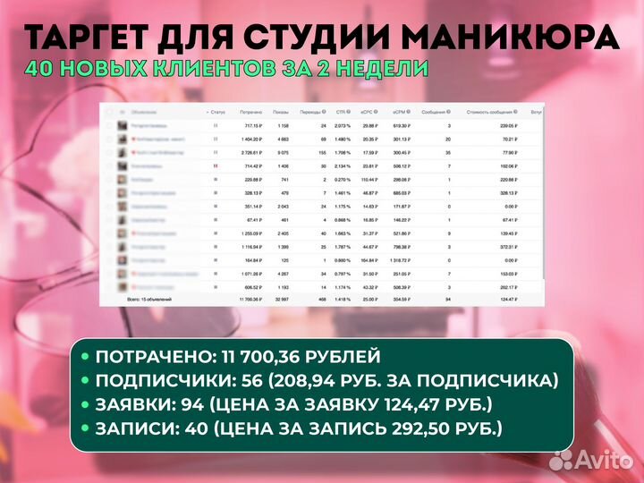 Таргетолог в вк