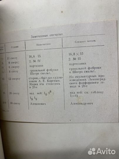 Советский художественный фарфор 1918 - 1923