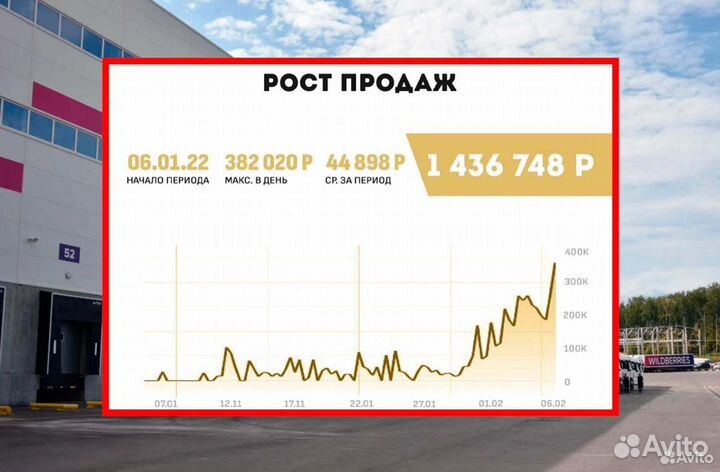 Займ в производство. Доход 11625