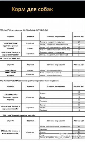 Корм для собак и кошек Проплан