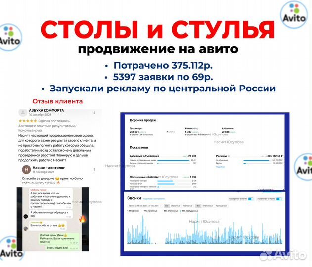 Авитолог с опытом и результатами в работе