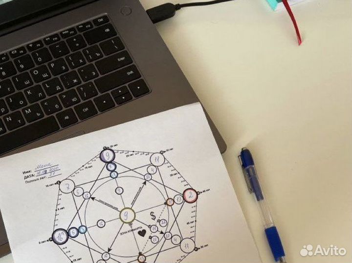 Матрица Судьбы