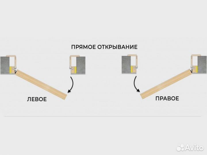 Скрытая дверь Invisible VellDoris ABS кромка откры