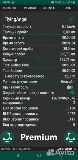 Электросамокат Xiaomi Mijia M365