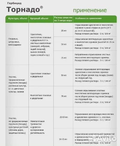 Гербицид сплошного действия торнадо 540