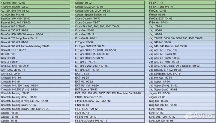 Склизы для снегоходов Arctic Cat BearCat 570 / Z1