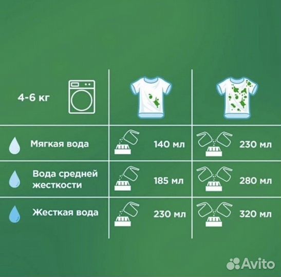 Стиральный порошок Ariel аква пудра 15кг color