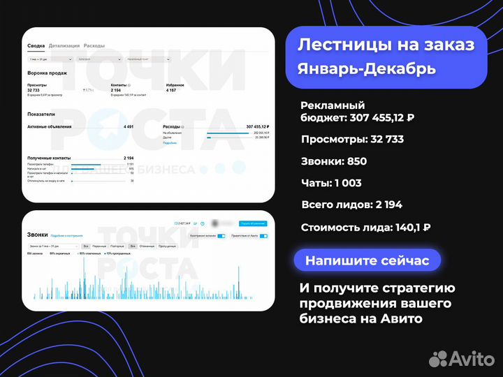 Авитолог с гарантией результата. Магазин под ключ