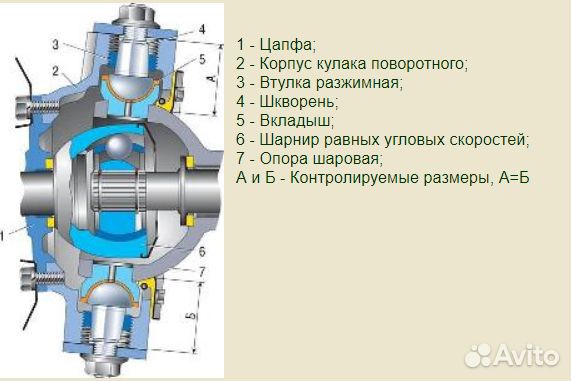 Ремкомплект шкворня н/о на шару с масленкой УАЗ