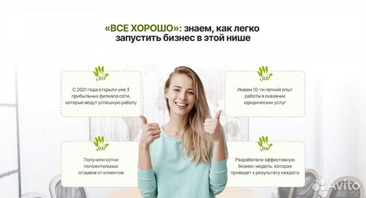 Готовый бизнес по франшизе