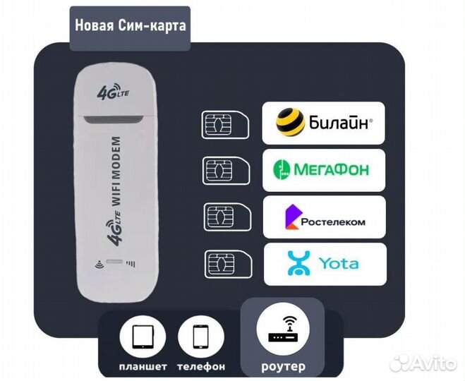 Wifi роутер 4g модем с возможностью смены imei